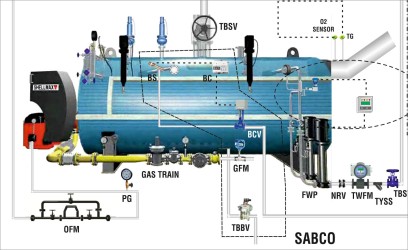 Surface Auto Blowdown Control System SABCO